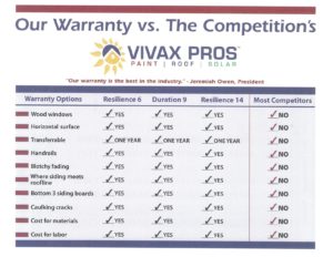 Our Warranty vs Competitors chart